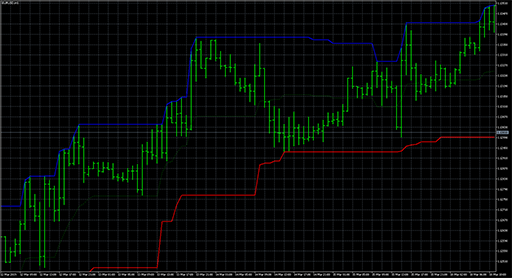 VR Donchian Liteの表示画像